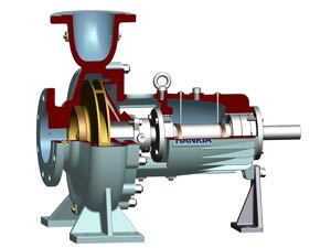 chemical pump, end suction pump, ISO2858